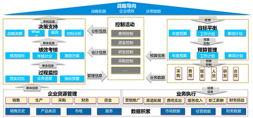 非标产品企业ERP系统服务商选SAP合作伙伴优德普