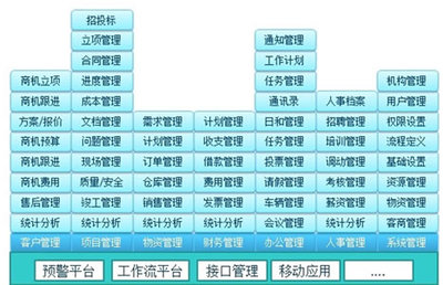 成都云智慧ERP软件定制服务图片,成都云智慧ERP软件定制服务图片大全,成都云智慧企业管理咨询有限责任公司-