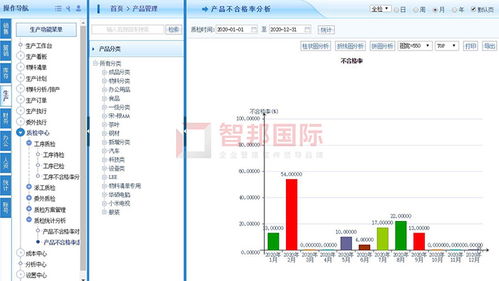 鑫奥矿冶成功签约智邦国际erp系统,提高产品合格率与使用率