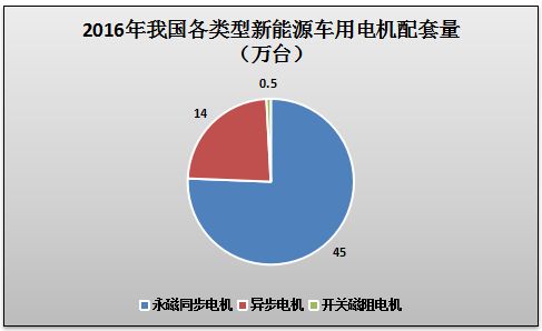 空城计 行业增速达35.40 的纸老虎