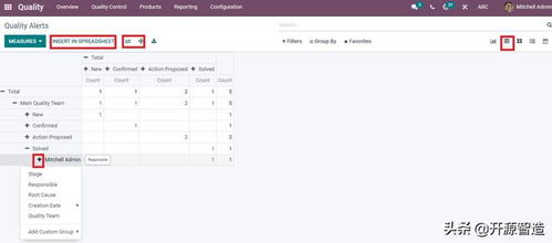 免费开源erp odoo质量模块为您提供详细的可视化报表监控产品质量
