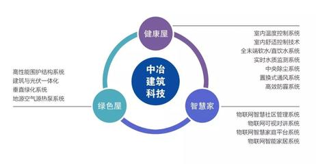 中冶置业成功跻身“2019年度中国绿色开发竞争力10强企业”